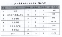 甘肃2020年2季度抽查公布：1批次防水材料不合格