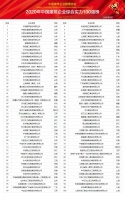 《2020年中国建筑企业综合实力100强榜》隆重发布