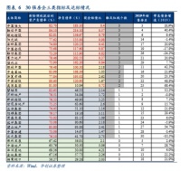 谁在逆势拿地？前8月百强房企拿地总额显著上涨…“三条红线”下房企这样应对，下半年土地市场怎么走？