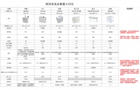 对比其他品牌,泽德到底有哪些优势?