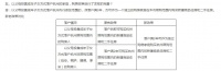 热点 | 又一城开始打击炒房客！杭州：父母投靠子女无法立即买房