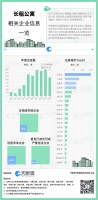 天眼查：我国超过两成的长租公寓相关企业存在过经营异常
