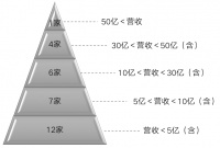 上半年30家物企总营收达395亿,物管行业迎来爆发
