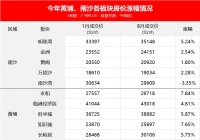 广州房价飙升排行出炉，涨幅最高的板块竟然是......