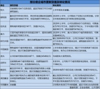 房企抢滩城市更新领域，奥园“六千亿货值”能否迎加速转化期？