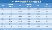 关于楼市，一个惊人的预测！