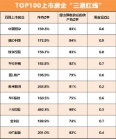 恒大7折卖房，房价要降了？