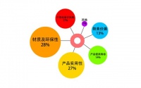 好水槽的标准是什么？意狄讴5大优势给你答案