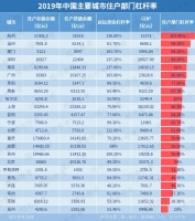 楼市，哪些城市在走钢丝？