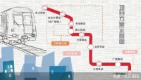 设站9座，斜穿CBD 北京地铁28号线来了！