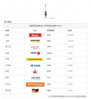 Shark鲨客全面布局湿拖行业,蒸汽拖把+电动拖把齐发力!