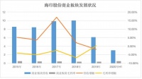 商业志 | 老牌企业海印签约广州南站与落后的商业进程
