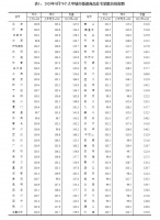 8月70城房价出炉！59城环比上涨 惠州领跑