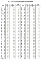 公布：8月70城房价出炉，看看有你家吗？附详情