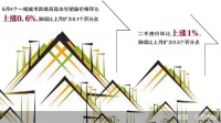 8月房价稳中有涨 “金九银十”政策或将收紧