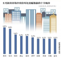 稳中略涨 惠州新房广州二手房领涨全国