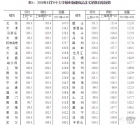 国家统计局发布房价指数:北京房价微涨