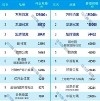 透市|长租公寓再次站上舆论口 比“爆雷”更多的是“排雷”