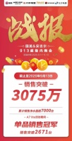 捷报！国美&安吉尔913内购会销量突破3075万