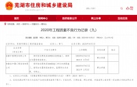 安徽中固建设公司被住建部门曝光 此前施工致2死