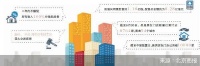 狙击腾讯、贝壳 天猫好房打算三年不赚钱