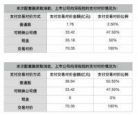 话企丨突遭平安“分手”，招商蛇口错在哪？