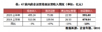 行业透视 | 2020上半年哪些房企商业逆势破局?
