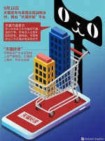 阿里要卖房了！“天猫好房”横空出世，3年内不赚钱！如何卖房？怎么交易？10个问题全看懂