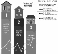 “三道红线”新规下 安全稳健成房企新课题