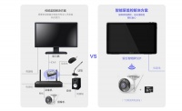萤石新一代全无线解决方案让用户轻松省心