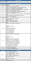 新旧动能转换 2020中国新材料资本技术大会将于济南隆重召开