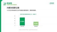 疫情影响下的大学生就业：兴趣为高薪让路 稳定务实成主旋律
