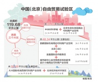 北京自贸区首次公布三大片区范围！推110余项开放创新措施