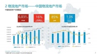 线上直播带货如火如荼 带动中国物流仓储产业迅猛增长
