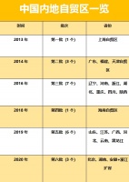 重磅政策！新一轮扩容来了