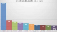 这个方向！就是楼市新周期下的最大买房暴击点！