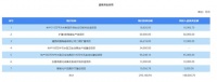 东鹏控股今日开启网上、网下申购，发行价格11.35元/股
