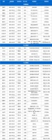 土拍预告 | 9月29日43城118宗地块出让,其中包含宅地91宗