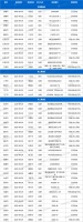 土拍预告 | 9月29日43城118宗地块出让,其中包含宅地91宗