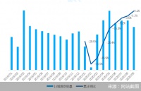 二手房市场走出疫情影响 累计成交反超去年同期