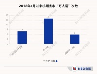 90天仅一次“万人摇”，这座省会楼市降温，“深圳炒房团”开始撤离
