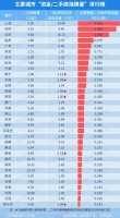 哪些城市的房子，可能“套住你”？