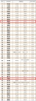 2020中国城市品牌形象百优县市榜单发布,威海4区市获誉
