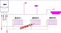 成都明装暖气片仅一天搞定，2020寒冬也能温暖过冬！