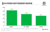 贝壳找房发布十一楼市热度报告：西安广州火热 深圳南京凉凉