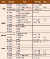 普通人,家里没矿,别乱碰新区!
