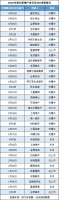 一份失效的招股书 领地港股上市里的中小房企闯关