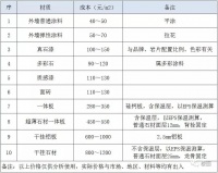 10年后,你家的房子好不好转手,这一点很重要!