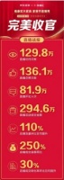 赖床补觉才是假期头等大事！京东家装节国际床垫成交额同比增长近6倍