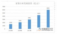 科度定制门窗——一个好的投资机会